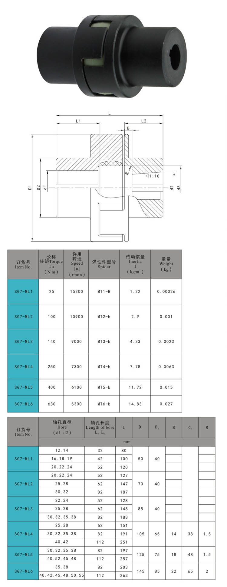 Acoplamiento flexible de la mandíbula de China de la fábrica de SG7-ML nobengr con la araña de goma